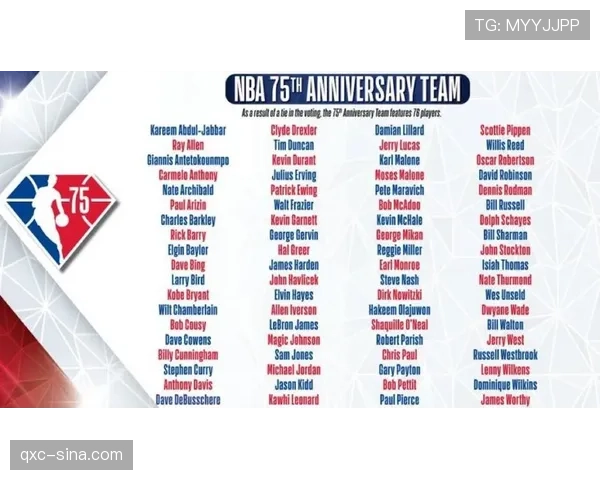 NBA75周年庆启动 评选现役25大球星彰显辉煌历史